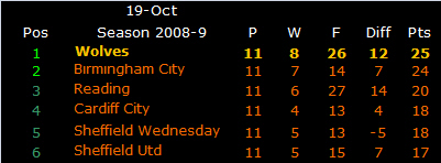 081019 tables