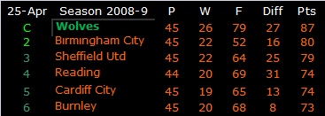 090425 tables
