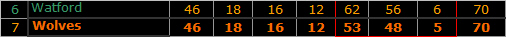 table 4may the difference